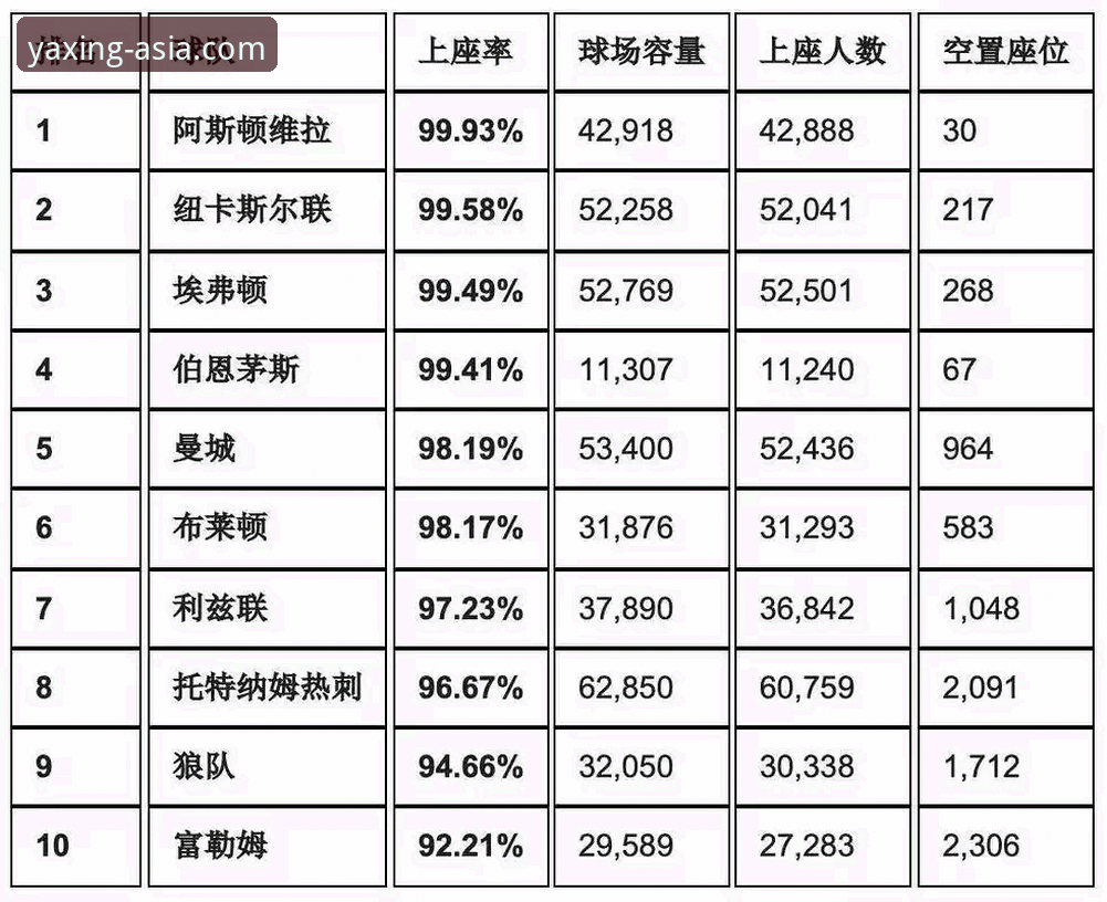 亚星APP版本更新 英超五月积分榜深度解析:从数据看豪门五月战力实用指南